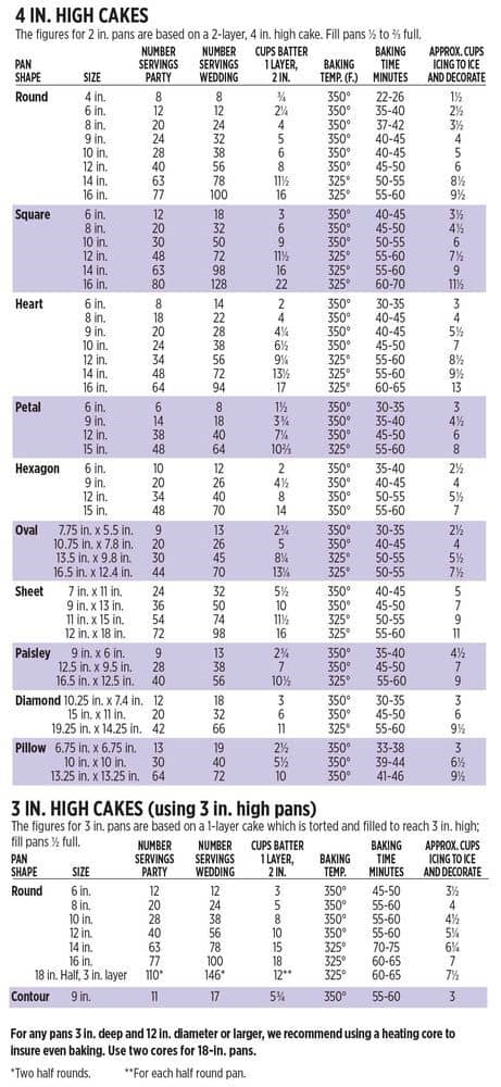 Cake Serving Chart Ultimate Guide To Perfect Portions Wilton